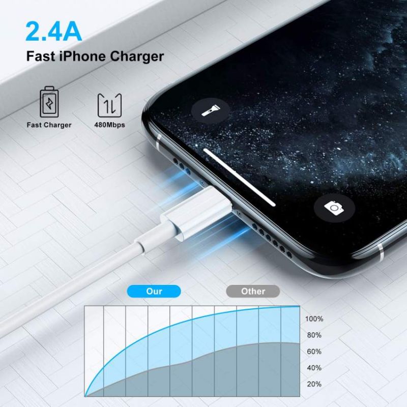Lightning to USB Cable (1m) - Apple (UK)